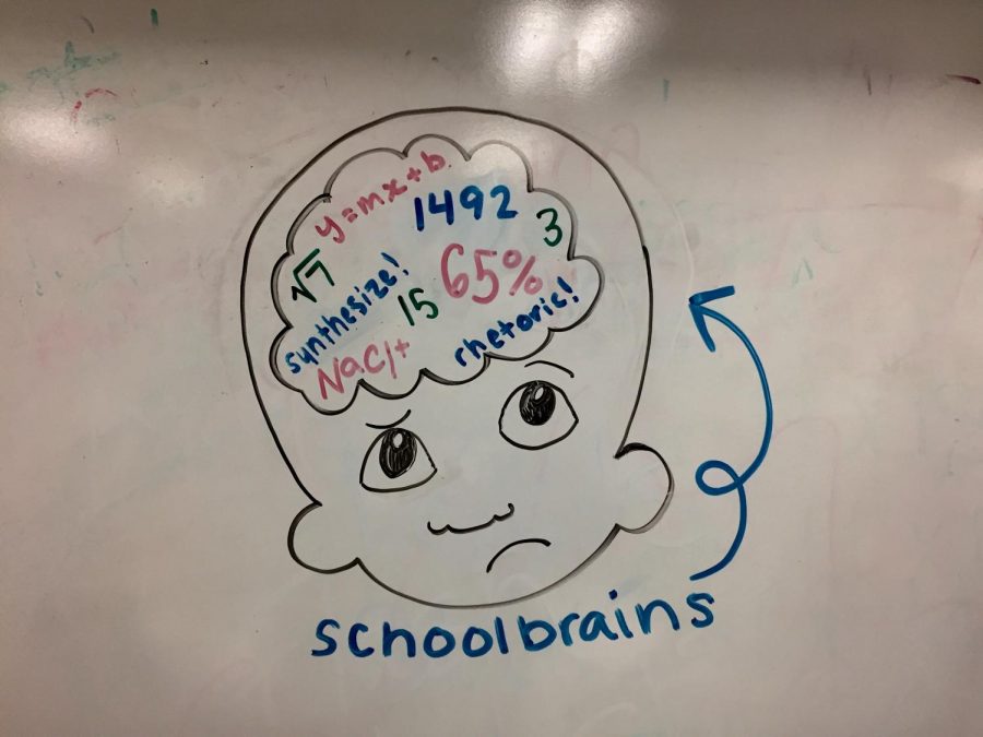 Artists rendition of their Big Head cartoon thinking about how chaotic the grading system is.