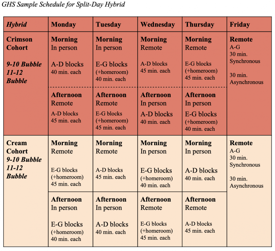 GHS sample schedule for a split day hybrid model