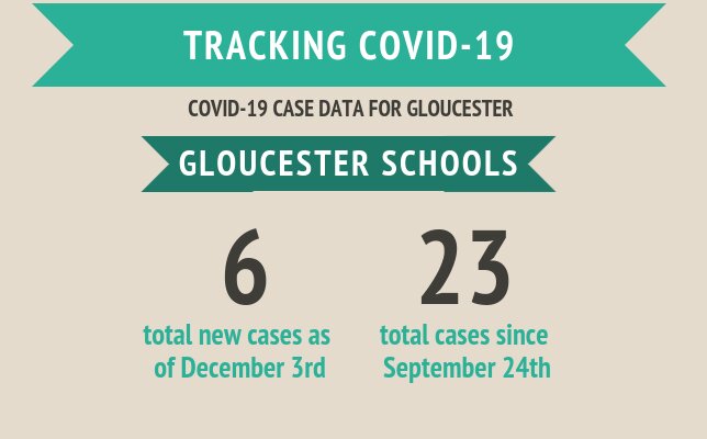 UPDATED: Tracking COVID-19
