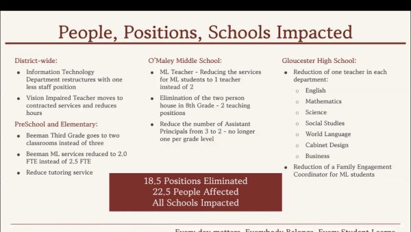 Slide from Superintendent Ben Lummis' budget presentation shows the impact of cuts on people, positions, and schools. 